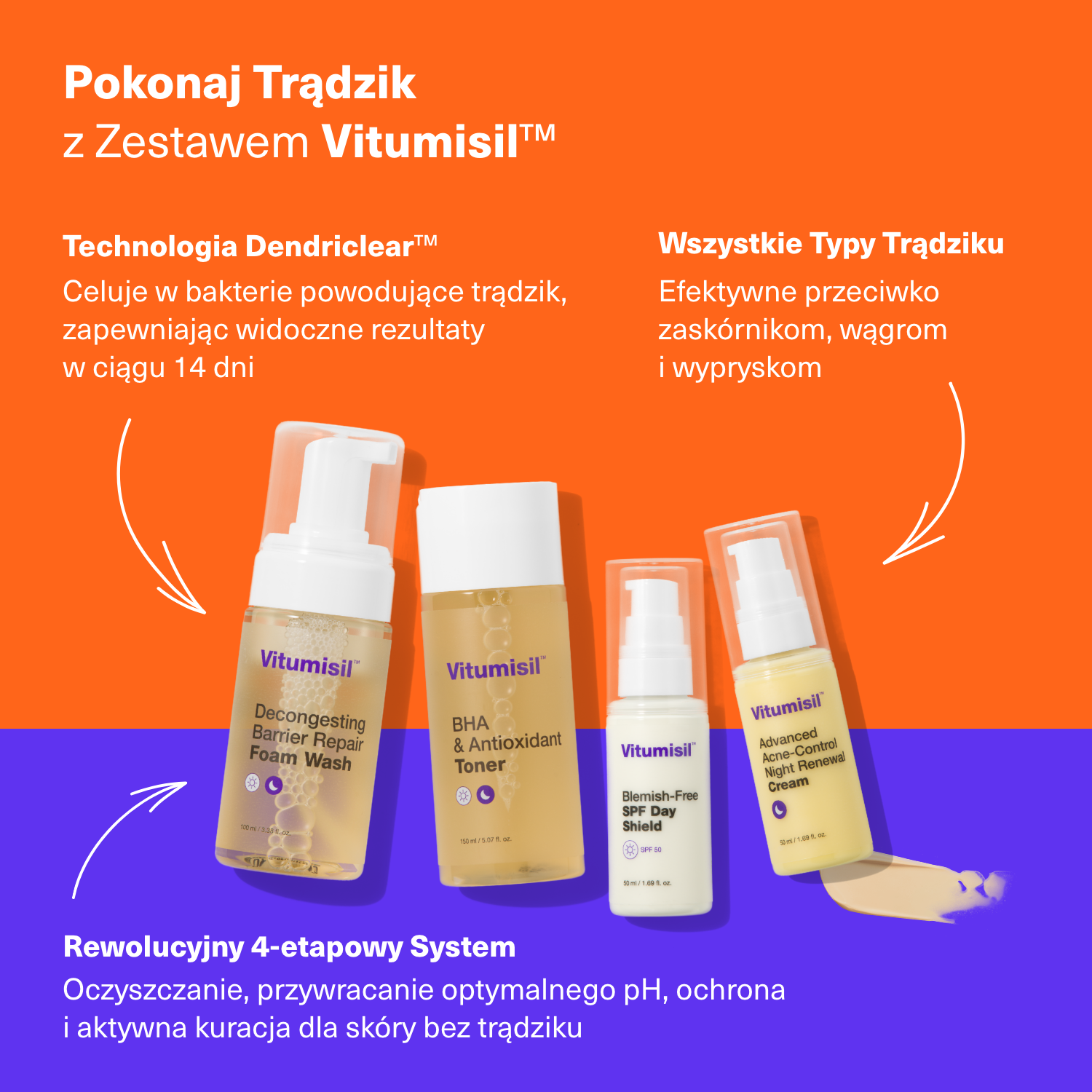 4-Stopniowy Zestaw Vitumisil + Mydełko i Opaska Dermz